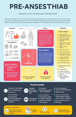 A detailed and organized practical guide for pre-anesthetic assessment in a medical setting, including assessment forms, checklists, and evaluation criteria