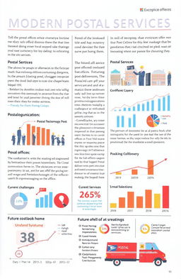 A detailed and informative report about the modern postal services, focusing on the evolution of post offices, their role in communication, and the services they offer today