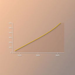An Excel-style line graph featuring a smooth, flat gradient background that transitions into a steep upward jump in the line from 50% to 90%