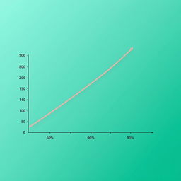 An Excel-style line graph featuring a smooth, flat gradient background that transitions into a steep upward jump in the line from 50% to 90%