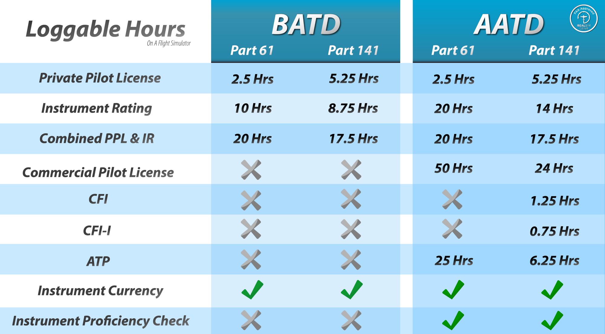 Discover which flight training simulator meets your needs by answering a few simple questions. Choose between the high-fidelity experience of an AATD and the budget-friendly option of a BATD!