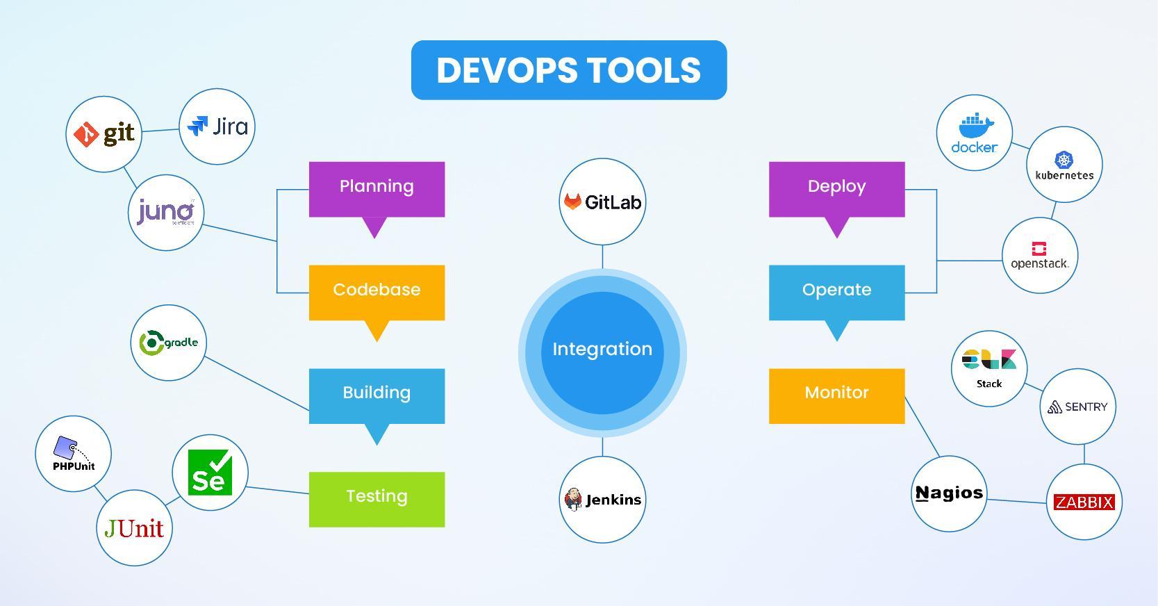 Ready to elevate your development game? Take this quiz to discover which DevOps tool aligns perfectly with your workflow needs!