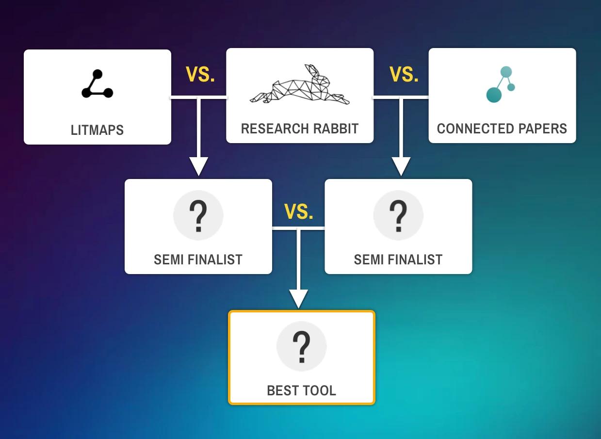 Discover which literature review tool suits your academic needs best with our quick quiz! Find the perfect match among the best in the field.