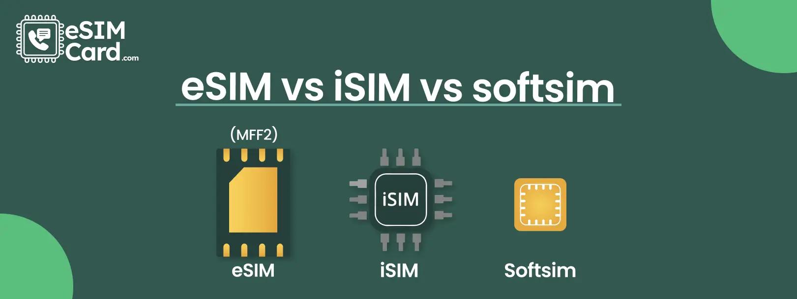 Discover the perfect virtual SIM solution for your lifestyle and connectivity needs with our fun quiz!