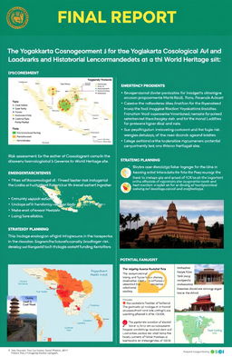 A comprehensive final report on disaster risk management for the Yogyakarta Cosmological Axis and its historical landmarks as a World Heritage site, featuring detailed maps, diagrams, and strategic planning elements