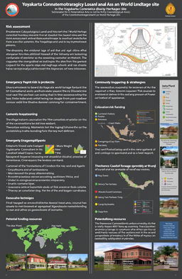 A comprehensive final report on disaster risk management for the Yogyakarta Cosmological Axis and its historical landmarks as a World Heritage site, featuring detailed maps, diagrams, and strategic planning elements
