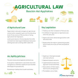 An informative and visually engaging infographic on Agricultural Law Basics and Applications