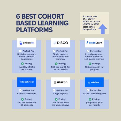 Not sure which learning platform fits your needs? Take this quiz to discover the best cohort-based learning software for you!