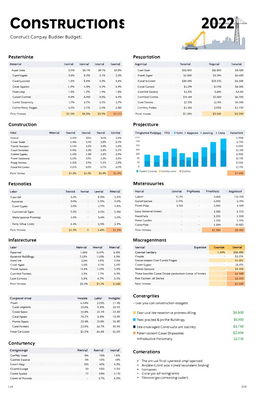 A detailed construction budget plan for a construction company in 2025, outlining cost estimates for materials, labor, and miscellaneous expenses