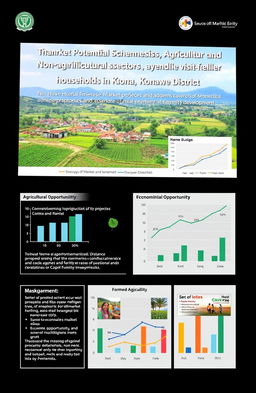 An academic conference presentation slide analyzing the market potential schemes for agricultural and non-agricultural sectors in enhancing the welfare of rural farmer households in Konawe District