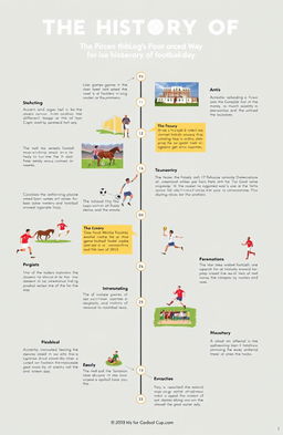 An engaging and informative timeline of the history of football, showcasing key moments and developments from its origins to present day