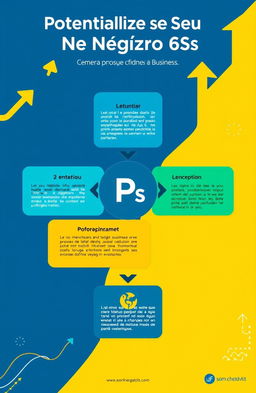 A visually engaging infographic illustrating the concept of "Potencialize Seu Negócio com o método 6Ps"