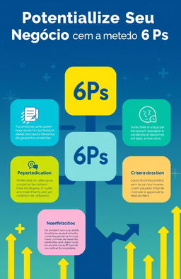 A visually engaging infographic illustrating the concept of "Potencialize Seu Negócio com o método 6Ps"