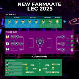 A detailed infographic illustrating the new format of the LEC (League of Legends European Championship) 2025