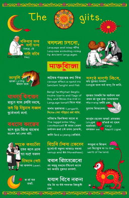 The history of the Bengali language, highlighting its origins rooted in ancient languages, including Sanskrit and Pali