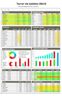 An informative and well-organized MS Excel spreadsheet layout for Menu Engineering and Menu Analysis