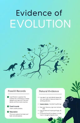 A front page design on the topic of evolution, featuring a striking visual of a branching evolutionary tree diagram to represent different species and their common ancestors