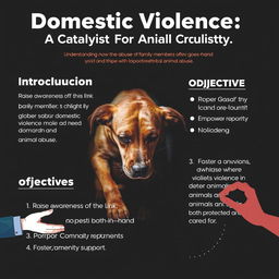 A visually impactful poster addressing domestic violence in relation to animal cruelty, featuring a central image of a distressed animal, symbolizing the connection between human and animal suffering