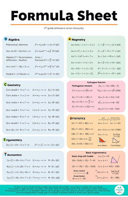 A comprehensive and visually appealing formula sheet for 9th grade mathematics, designed with a clean layout and organized sections