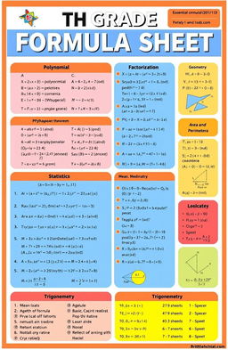 A comprehensive and visually appealing formula sheet for 9th grade mathematics, designed with a clean layout and organized sections