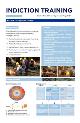 A detailed induction training report for a casting foundry, showcasing various sections such as safety protocols, machine operation guidelines, and casting processes