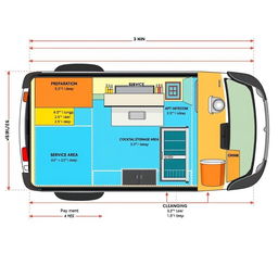 A comprehensive design layout of a minivan converted into a cocktail bar, including specific dimensions for each area: 
- Preparation Area: 5 feet long by 2