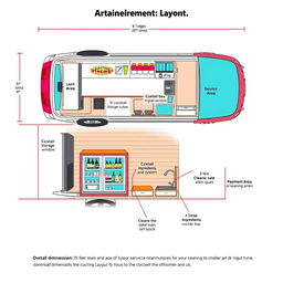 A comprehensive design layout of a minivan converted into a cocktail bar, including specific dimensions for each area: 
- Preparation Area: 5 feet long by 2