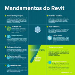 A visually striking and informative infographic titled 'Mandamentos do Revit'