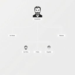 A family tree diagram showcasing the Sudak family lineage