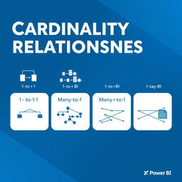 An informative infographic displaying cardinality relationships in Power BI: 1-to-1, 1-to-many, many-to-1, and many-to-many