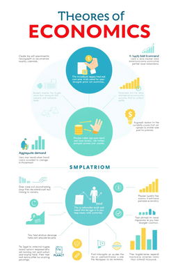An engaging infographics design illustrating various theories of economics