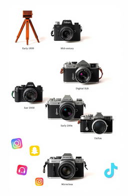 A collage of cameras showcasing their evolution from vintage to modern