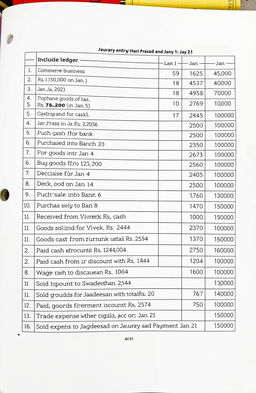 A detailed ledger and journal entry for the transactions of Hari Prasad of Hyderabad for January 2023