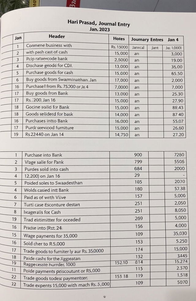 A detailed ledger and journal entry for the transactions of Hari Prasad of Hyderabad for January 2023