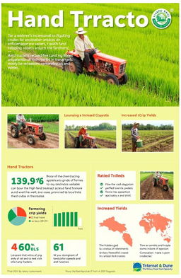 An informative and visually engaging activity report showcasing the agricultural assistance provided by hand tractors