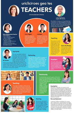 A comprehensive and visually appealing collage featuring biographies of teachers from Universidad de Oriente, showcasing a diverse group of educators from various disciplines
