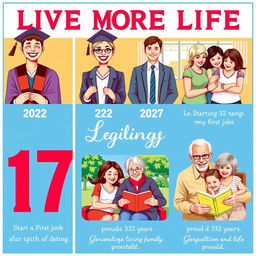 A vibrant poster showcasing the milestones of a person's life from age 17 to their later years