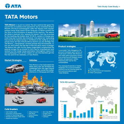 A detailed case study showcasing Tata Motors, highlighting its history, growth trajectory, product diversification, and innovation in the automotive industry