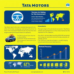 In-depth analysis of Tata Motors, focusing on its history, innovations, strategic business plans, market position, and challenges in the automotive industry