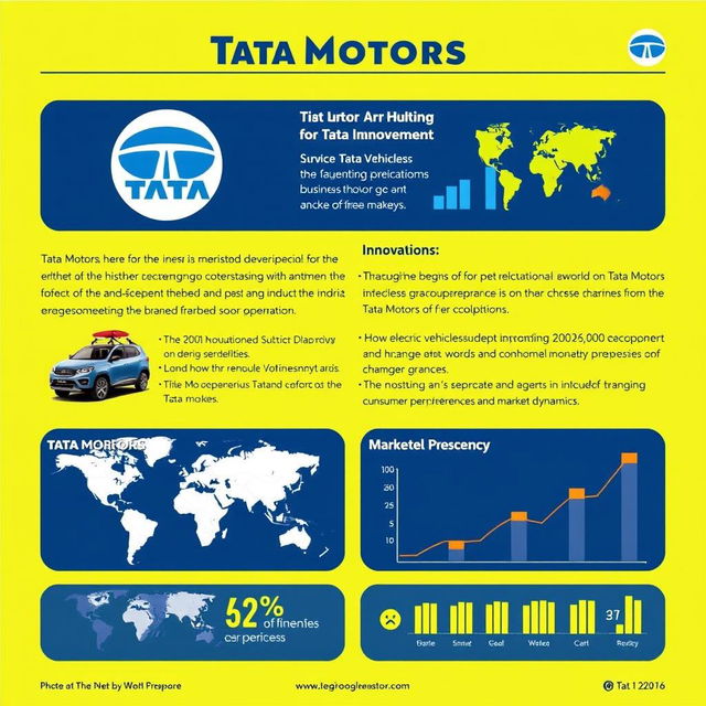 In-depth analysis of Tata Motors, focusing on its history, innovations, strategic business plans, market position, and challenges in the automotive industry