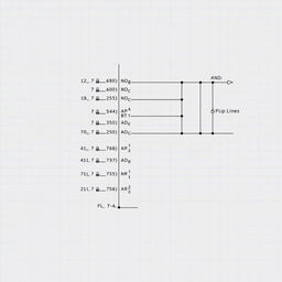 A detailed illustration of a 12-bit address decoder circuitry for a hypothetical port, showcasing its input and output connections