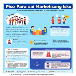 Design a long-format poster for the donation drive 'Piso Para sa Marketistang Isko' led by The Society of Marketers - SMART at Dr