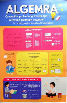 An educational poster illustrating a learning module on algebraic conceptual and procedural knowledge retention