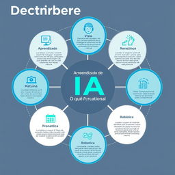 A visually captivating infographic illustrating the concept 'Decifrando a IA: O que Você Precisa Saber'