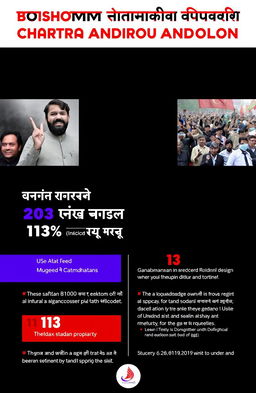 Create a visually impactful poster design for a report on Boishommo Birodhi Chatro Andolon