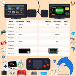 A comprehensive guide on emulator consoles, comparing the features, performance, and overall user experience of each emulator