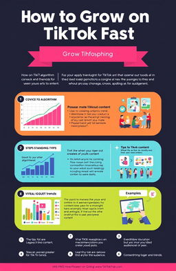 An infographic titled 'How to Grow on TikTok Fast' featuring various sections on understanding the TikTok algorithm, tips for creating standout content, and ways to leverage trends effectively