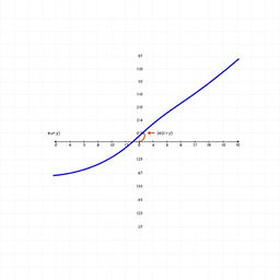 A beautifully designed mathematical graph representing the function e^(-y)