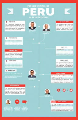 An informative and engaging infographic design that summarizes the presidents of Peru in the 20th century