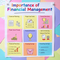 A colorful educational poster titled 'Importance of Financial Management' at the top in bold, vibrant letters